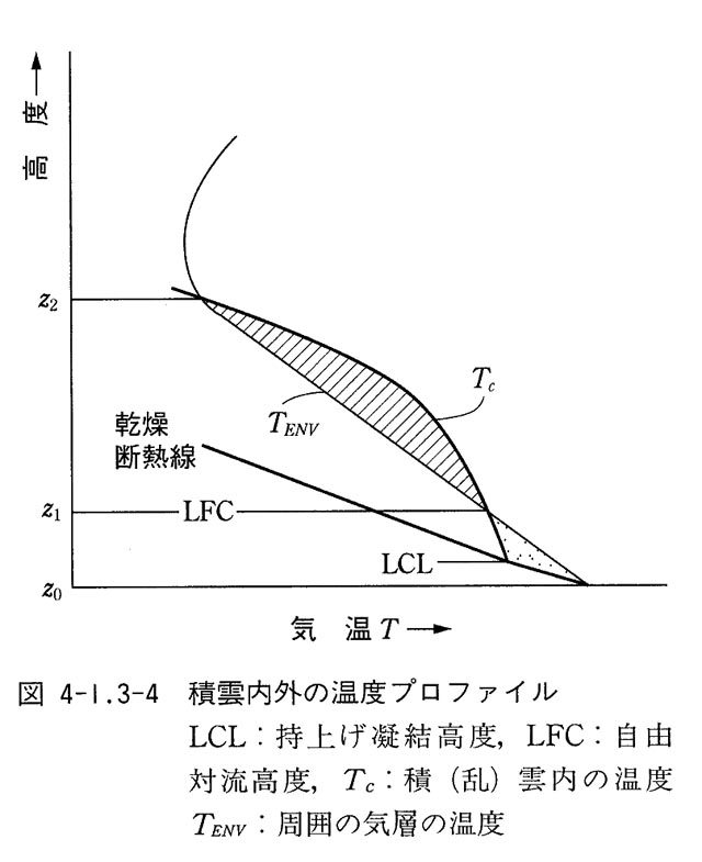 Fig4-1-3-4.jpg"